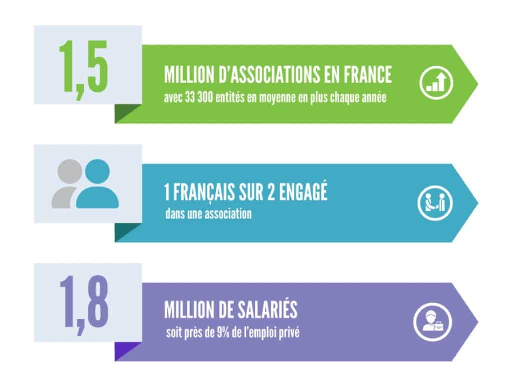 Guid'Asso infographie chiffres nationaux